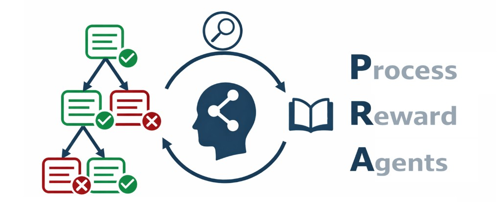 Process Reward Agents